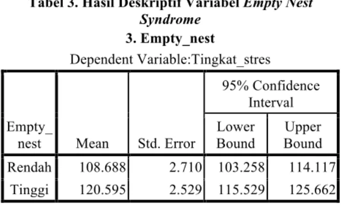 Tabel  1  telah  memaparkan  hasil  penelitian  yang  diperoleh  melalui  uji  analisa  data  dengan  menggunakan  teknik  analisis  varian  2  jalur