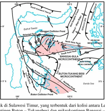 Gambar II.6 Model tektonik kolisi antara mikrokontinen Banggai-Sula dan Lengan Timur  Sulawesi (Garrard dkk., 1988) 