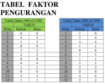 TABEL  FAKTOR  