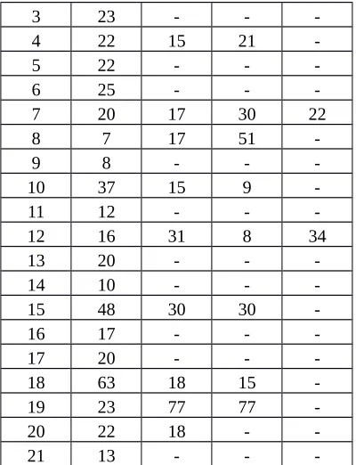 Tabel 3. Penugasan Iklan ke Slot