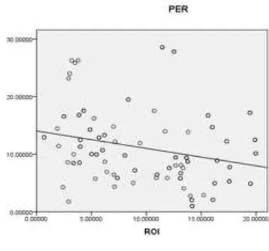 Gambar 1.   Pengaruh Leverage Ratio  terhadap Profitabilitas 