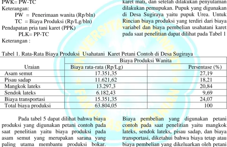 Tabel 1. Rata-Rata Biaya Produksi  Usahatani  Karet Petani Contoh di Desa Sugiraya  Uraian 