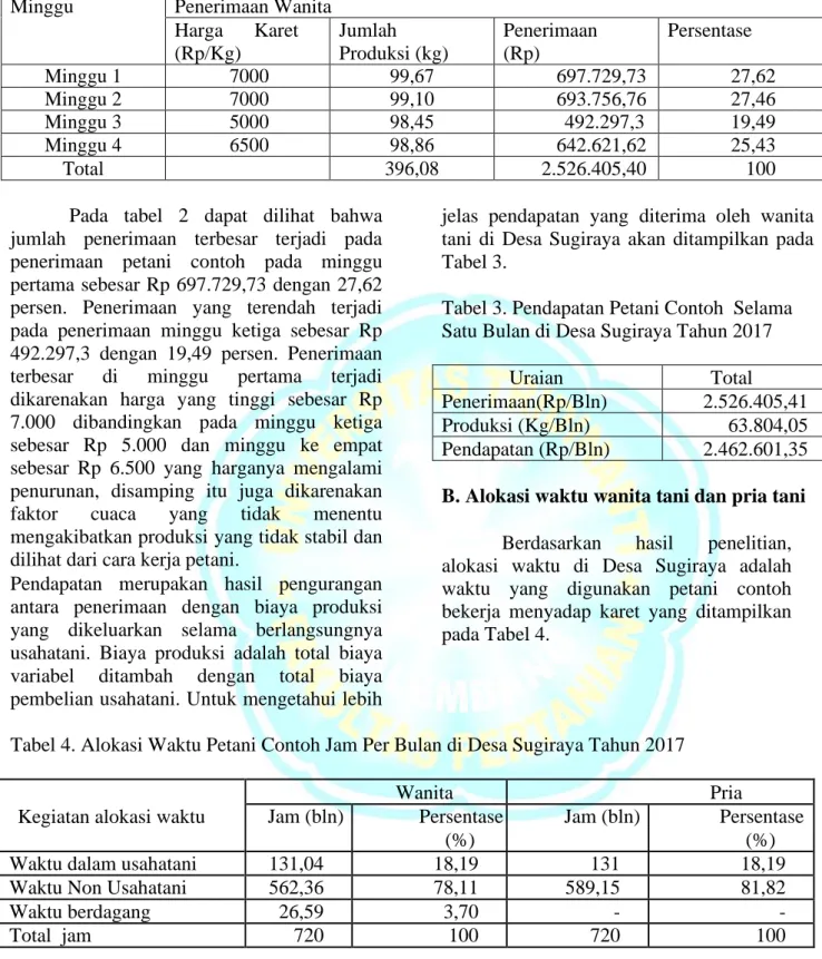 Tabel 3. Pendapatan Petani Contoh  Selama  Satu Bulan di Desa Sugiraya Tahun 2017 