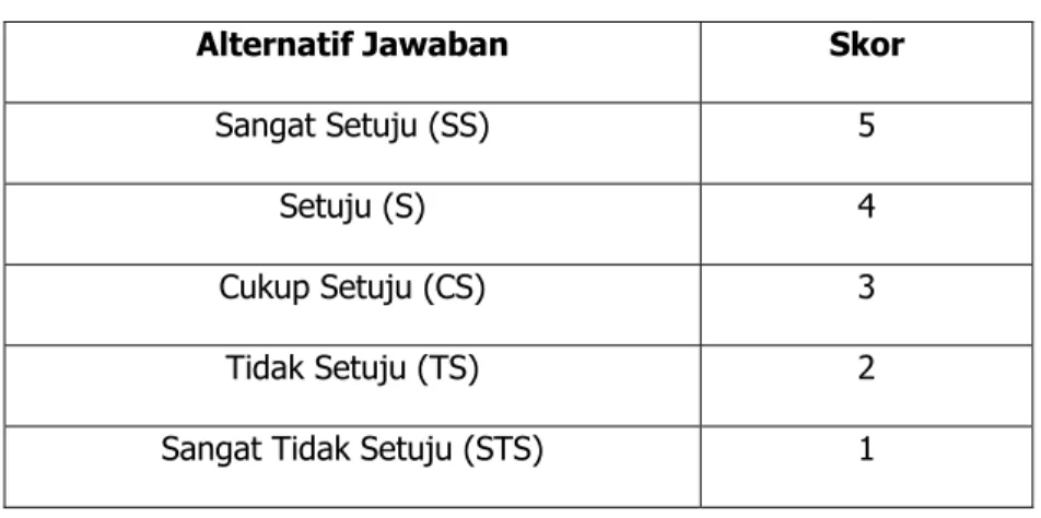 Tabel 3.3 Alternatif Jawaban Responden 