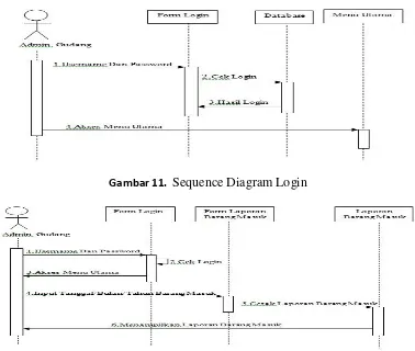 Gambar 11.  Sequence Diagram Login 