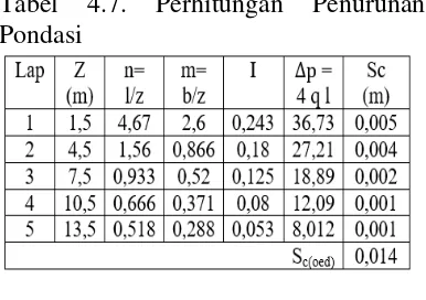 Tabel 4.7. 