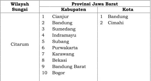 Tabel 2.1. Cakupan Wilayah Sungai Citarum berdasarkan Provinsi dan Kabupaten/Kota