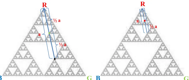 Gambar 3.2 Ilustrasi pembentukan titik tengah menggunakan B  