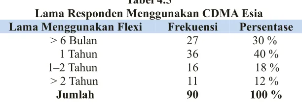 Tabel 4.4Responden Pernah Menyaksikan