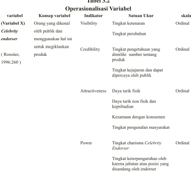 Tabel 3.2Operasionalisasi Variabel