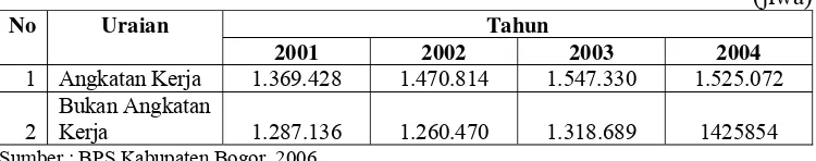 Tabel 4.2. Jumlah Angkatan Kerja dan Bukan Angkatan Kerja di Kabupaten Bogor Tahun 2001-2004  (jiwa) 