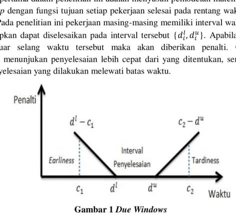 Gambar 1 Due Windows 