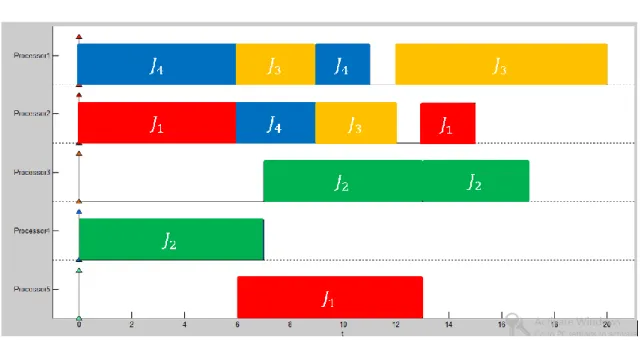 Gambar 3 Gantt Chart 