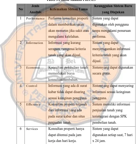 Tabel 3.1 Hasil Analisis PIECES 