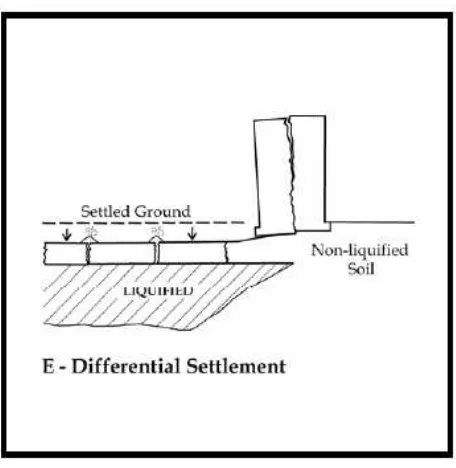 Gambar 7. Differential settlement 
