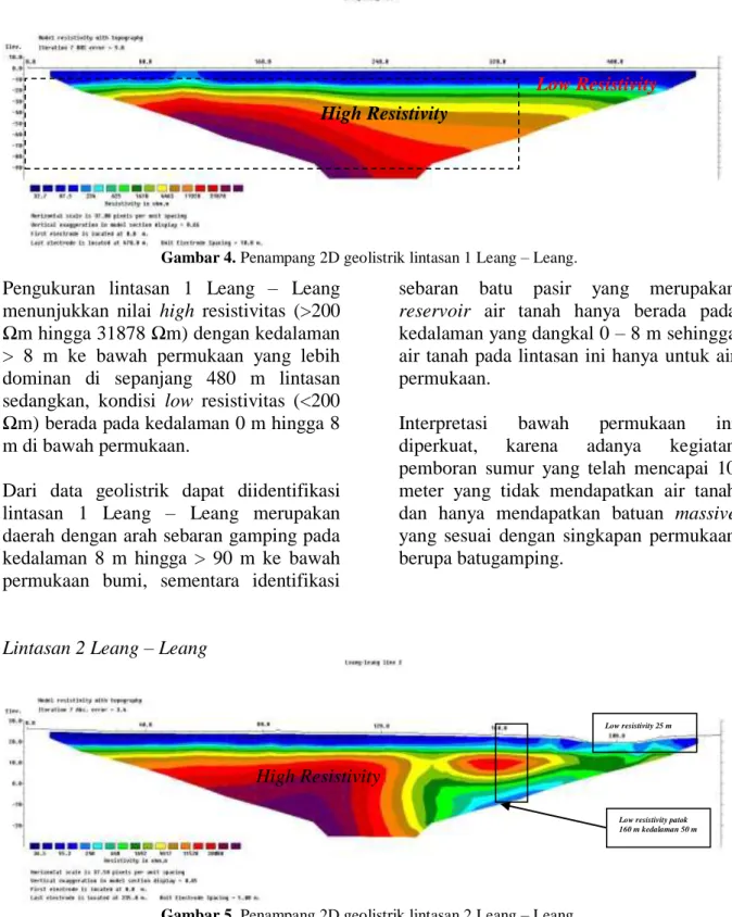 Gambar 4. Penampang 2D geolistrik lintasan 1 Leang – Leang.