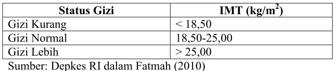 Tabel 4 