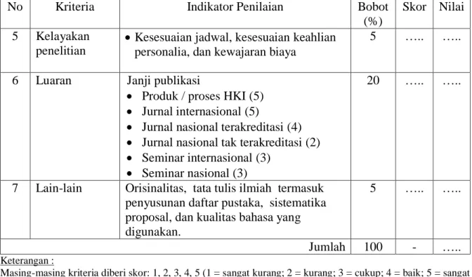 Tabel 2. Butir-butir Penolakan Proposal Penelitian 