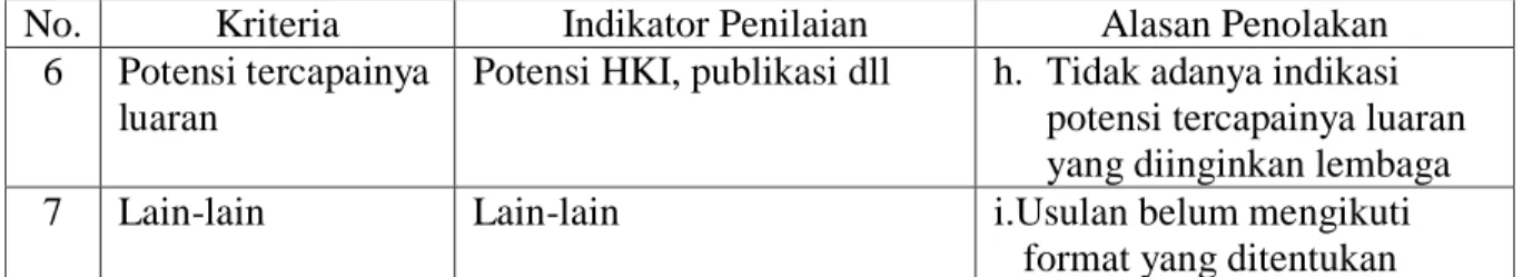 Gambar 1. Mekanisme Pengajuan Proposal dan Pelaksanaan Penelitian 