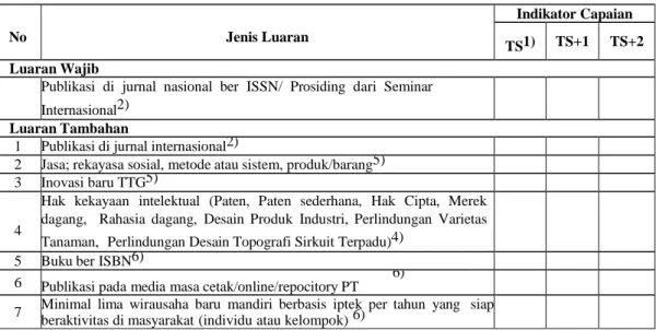 Tabel 12.1. Rencana Target Capaian Tahunan 