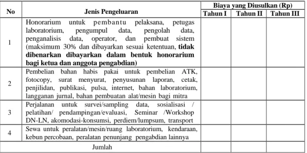 Tabel 12.2. Format Ringkasan Anggaran Biaya Program PPK   yang Diajukan Setiap Tahun 