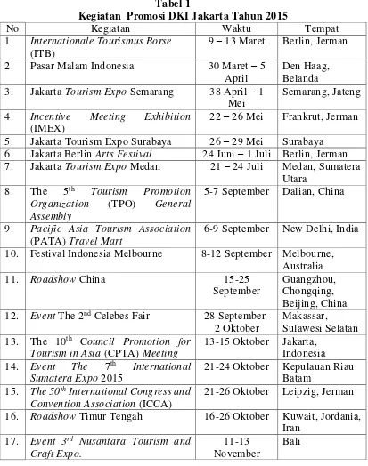 Tabel 1 Kegiatan  Promosi DKI Jakarta Tahun 2015 