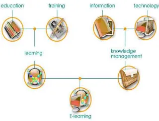 Gambar 2. Metode E-Learning 
