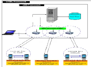 Gambar 3. Metode Mobile Learning 