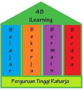 Gambar 5. Metode iLearning 