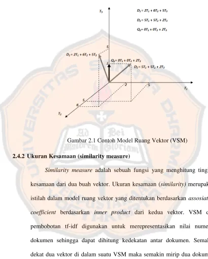 Gambar 2.1 Contoh Model Ruang Vektor (VSM) 