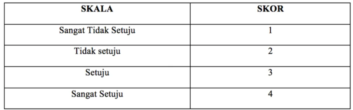 Tabel 3.3 Skala Likert 