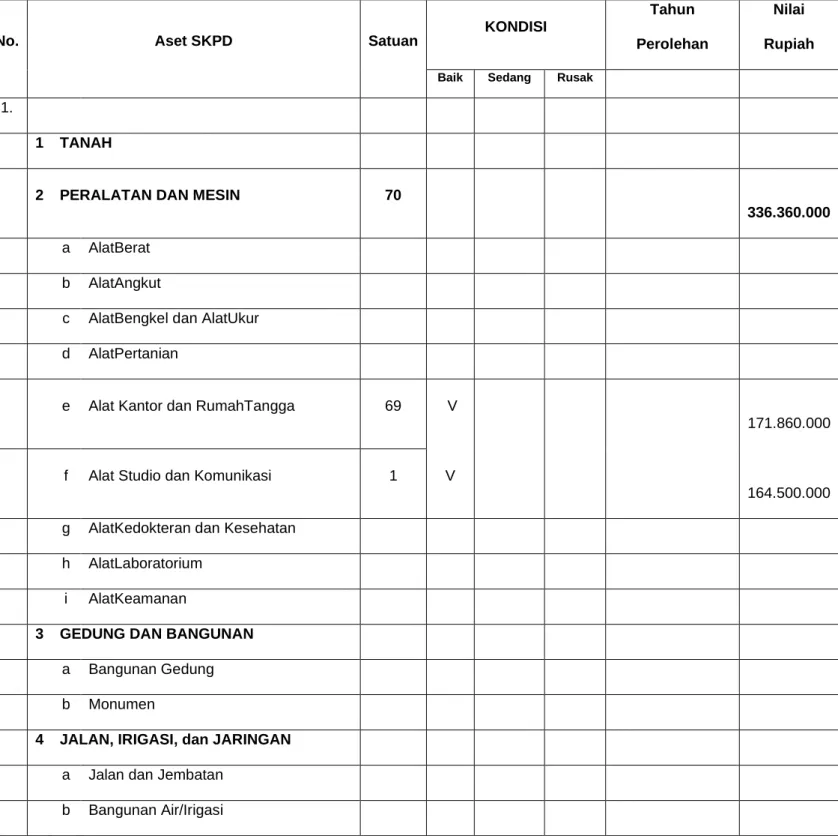 Tabel 1.2 Asset Dispora 
