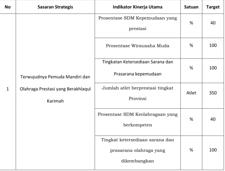 Tabel 2.1 Target Renstra Dispora Tahun 2020 