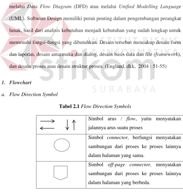 Tabel 2.1 Flow Direction Symbols 
