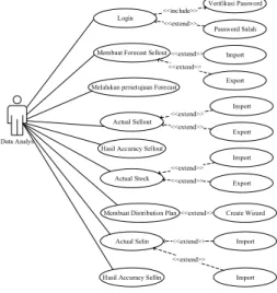 Gambar 4 Use case diagram Admin 
