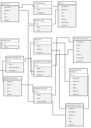 Gambar 7 Class diagram 