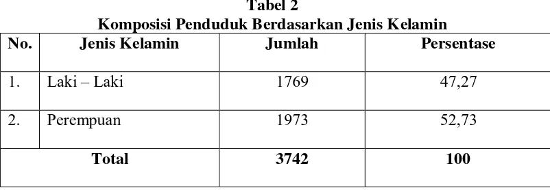 Tabel 2 Komposisi Penduduk Berdasarkan Jenis Kelamin 