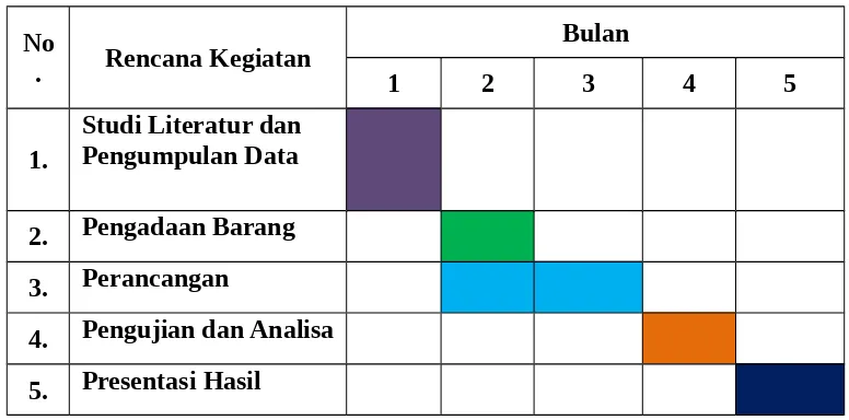 Tabel 1. Rancangan Anggaran Biaya