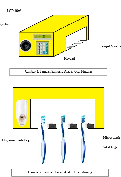 Gambar 1. Tampak Samping Alat Si Gigi Musang