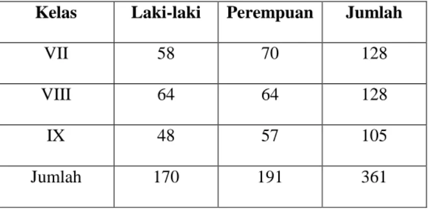 Tabel IV 6 Jumlah siswa 