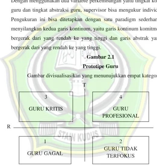 Gambar 2.1  Prototipe Guru 