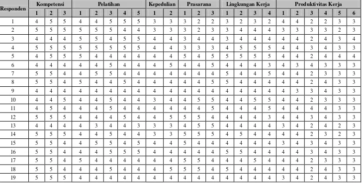 Tabel L4. Rekapitulasi Kuesioner  