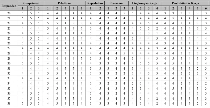 Tabel L4. Rekapitulasi Kuesioner (Lanjutan) 