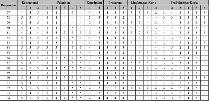 Tabel L4. Rekapitulasi Kuesioner (Lanjutan) 