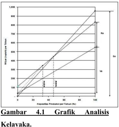 Gambar4.1