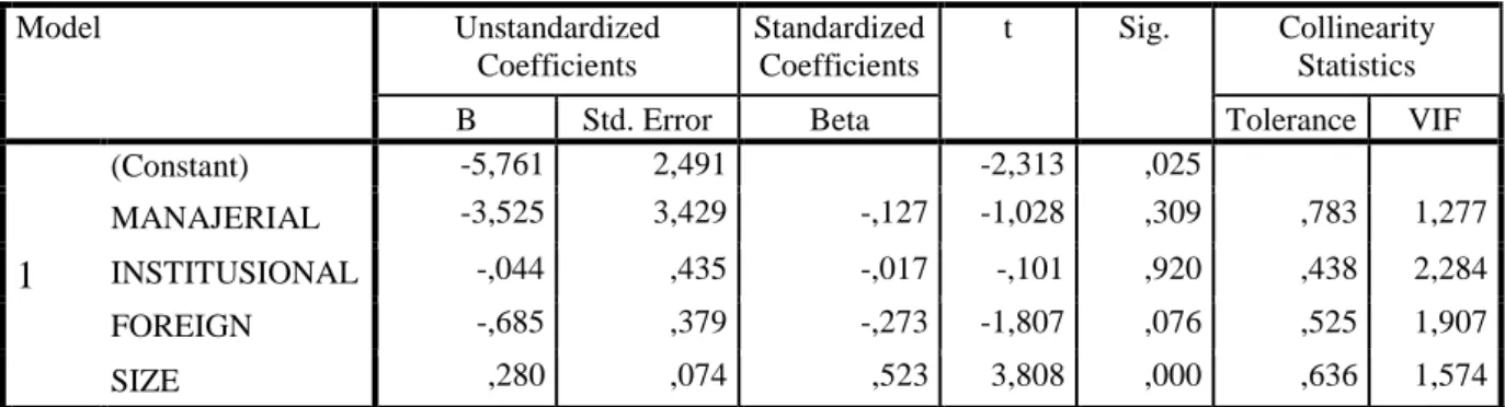 Tabel 4  Model Summary b Model  R  R Square  Adjusted R 