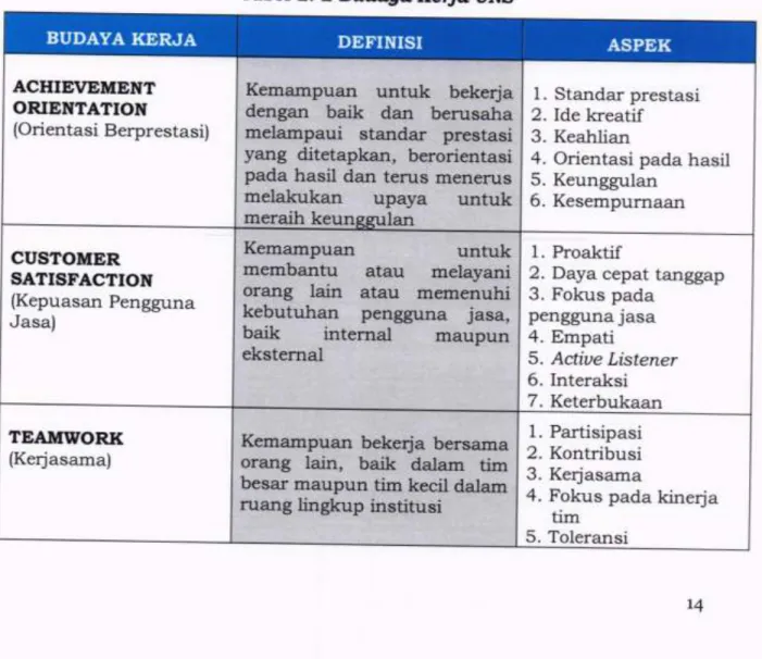 Tabel  2. 2 Buddgd  l*erja.  UNS