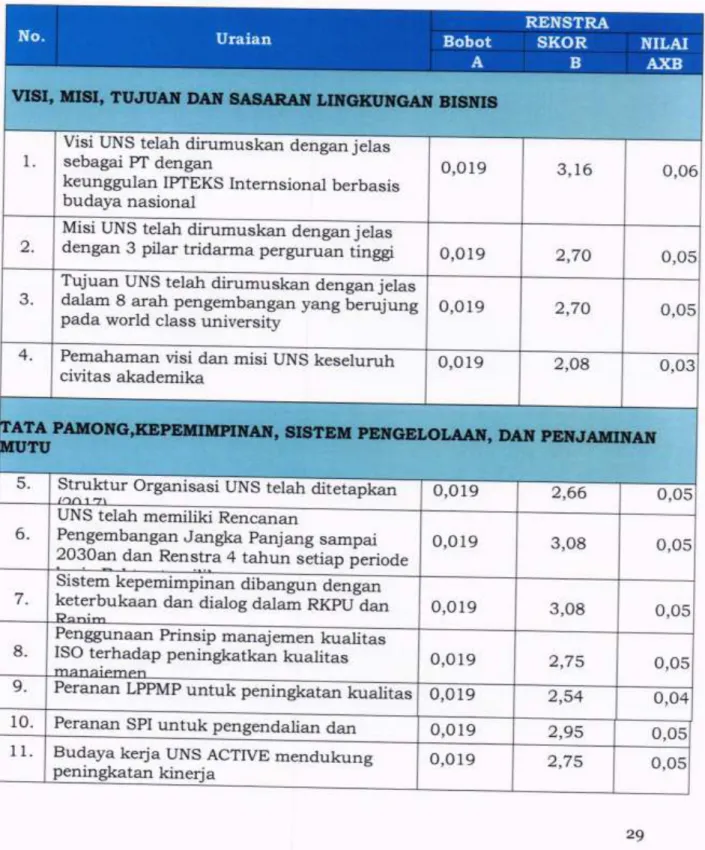Tabel  3.  1 Sftor  Anctisls  Komlronrln Interaa.l