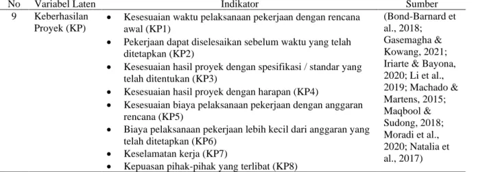 Tabel 2. Identifikasi Variabel Laten dan Variabel Indikator (lanjutan) 