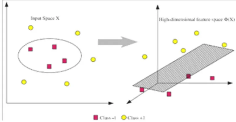 Gambar 4. Dua Hyperplane di Satu Data (Sosilowati, 2015) 